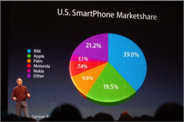 News Articles With Pie Charts 2015