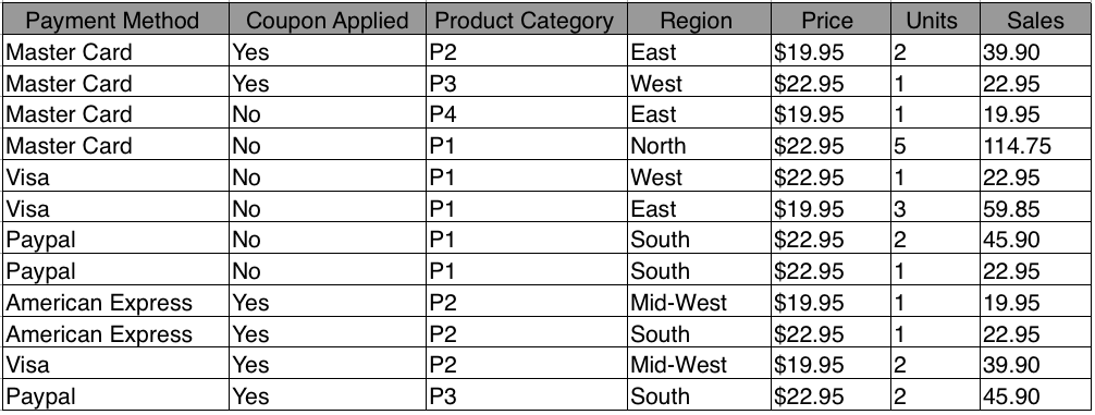 Cross-Tabulation Analysis: A Researcher's Guide - Qualtrics