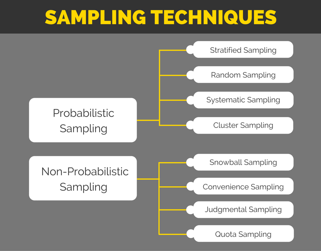 quota sample in thesis