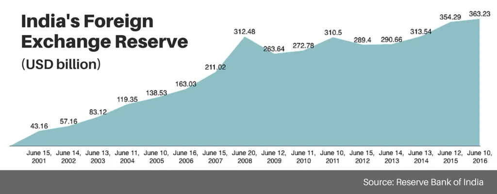 real numbers