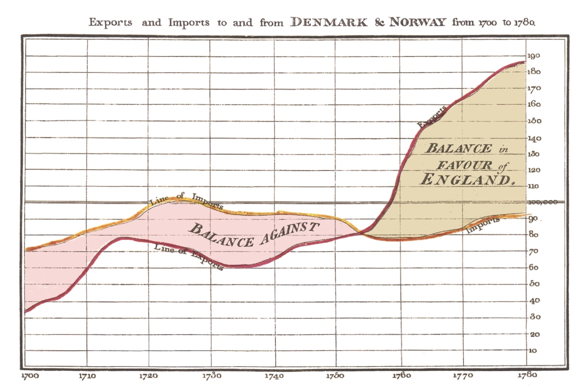 Visualizing Time Series Data 7 Types Of Temporal Visualizations Atlan Humans Of Data