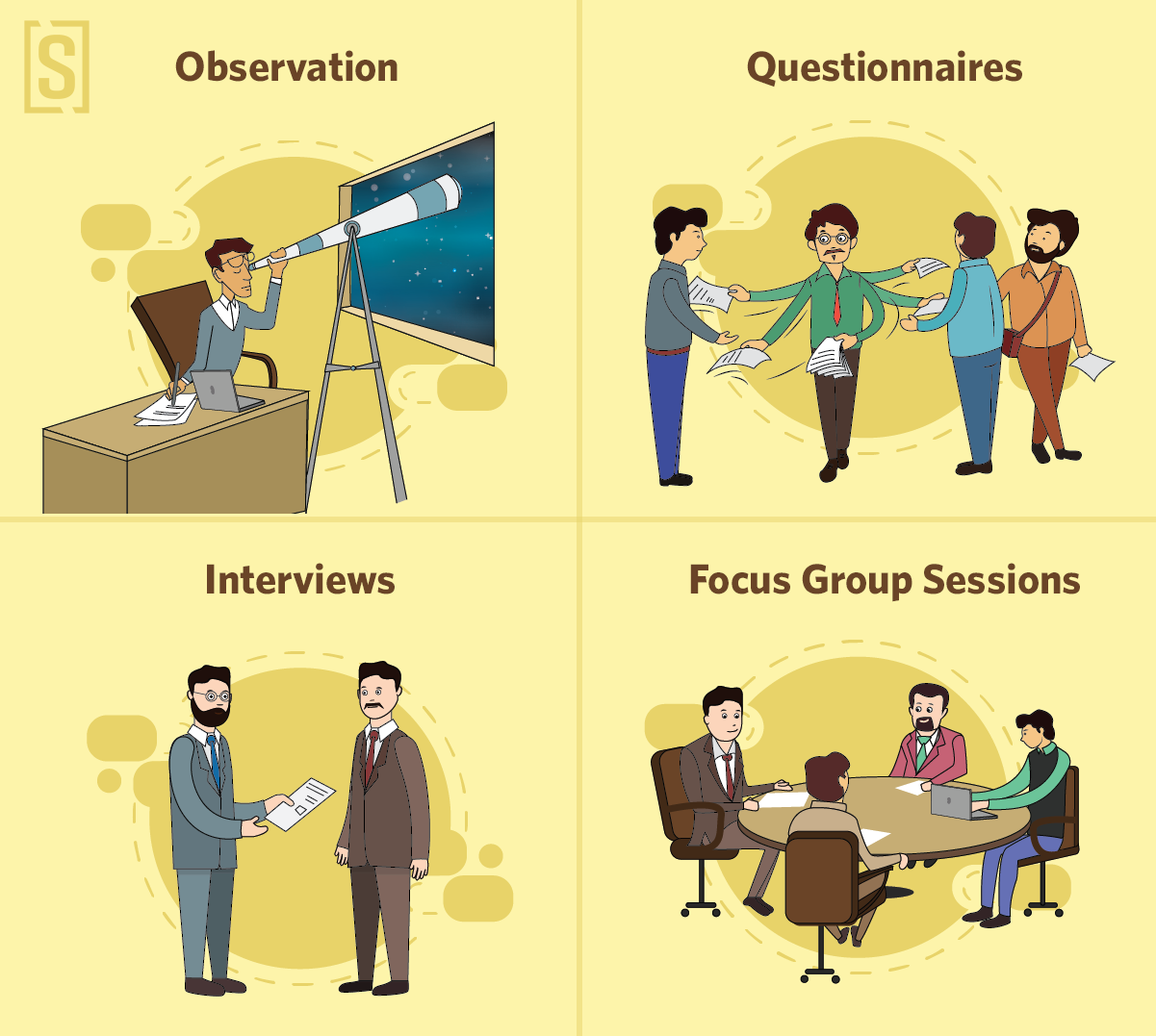 data collection techniques right which observation research interview focus group technique different questionnaire four session jha good resources