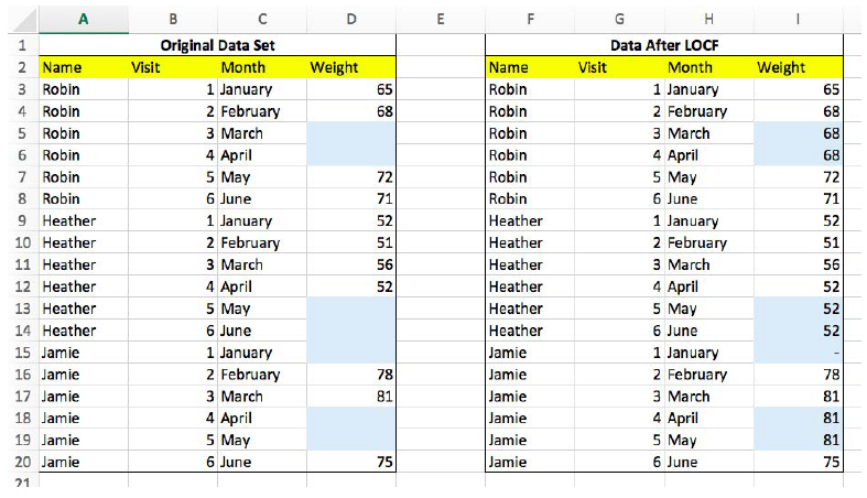 data analysis excel disappeared