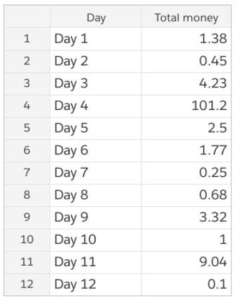 How to Find Outliers in a Data Set - Atlan | Humans of Data