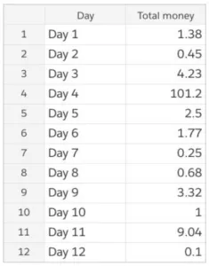 outliers
