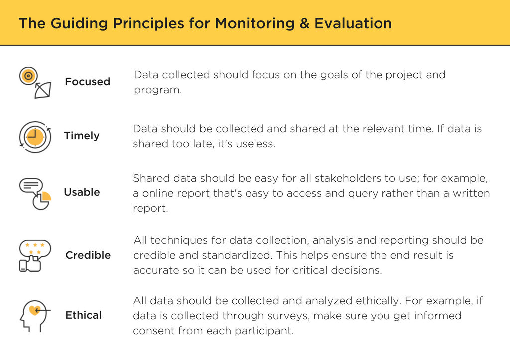 what-is-monitoring-and-evaluation-a-guide-to-the-basics-atlan