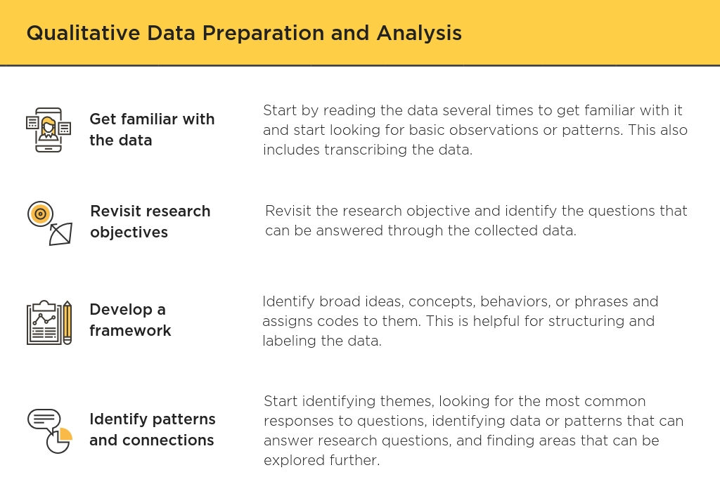 how to analyze data for a research paper