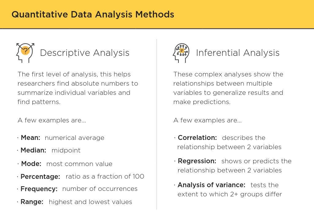 data analysis methods in research example