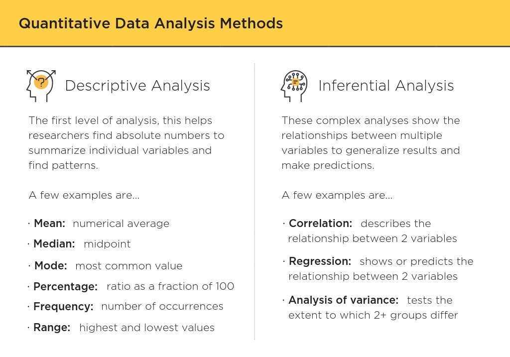 data analysis tools for quantitative research