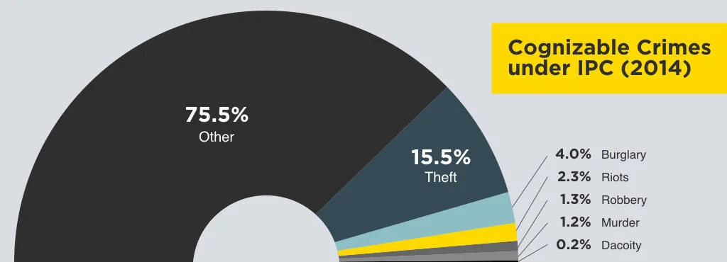 real numbers