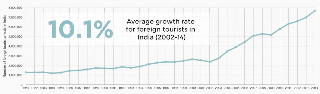 real numbers
