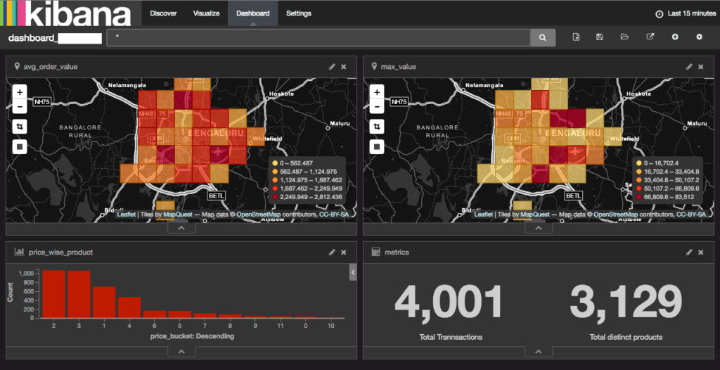 elk stack, geospatial dashboard