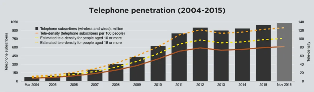 real numbers
