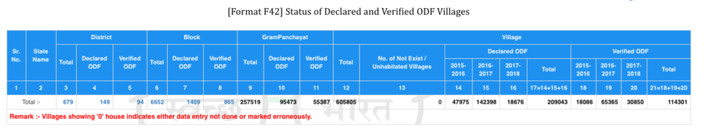 number of villages in India