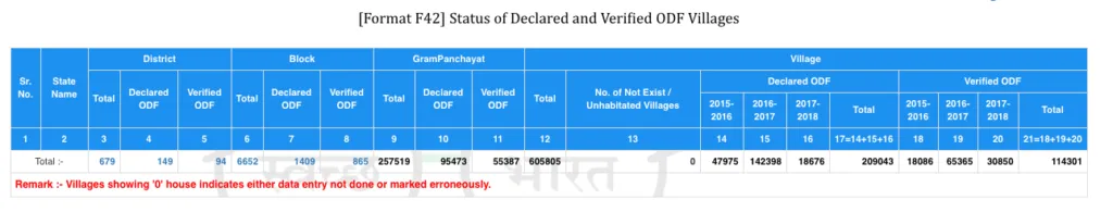 number of villages in India