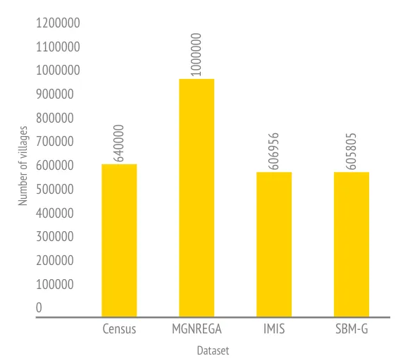 number of villages in India