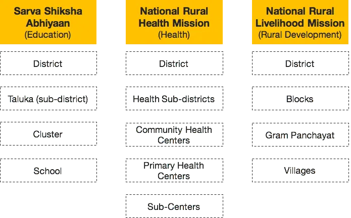 number of villages in India