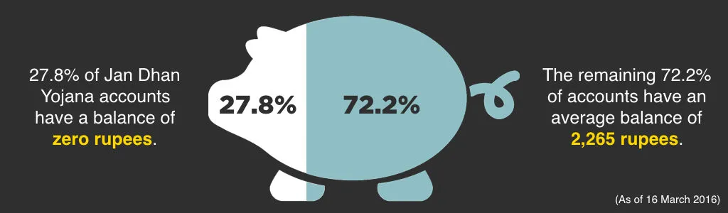 real numbers