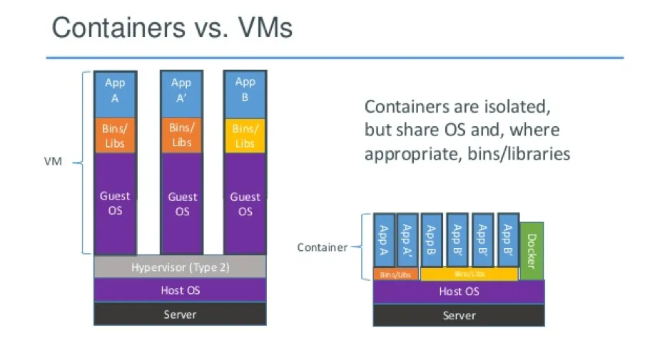 history of kubernetes