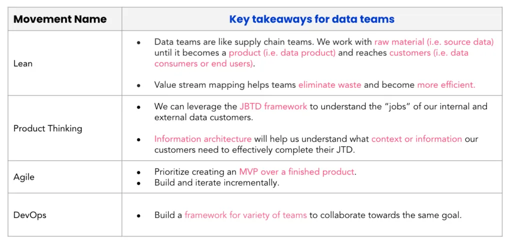 Learnings from the 4 movements behind DataOps