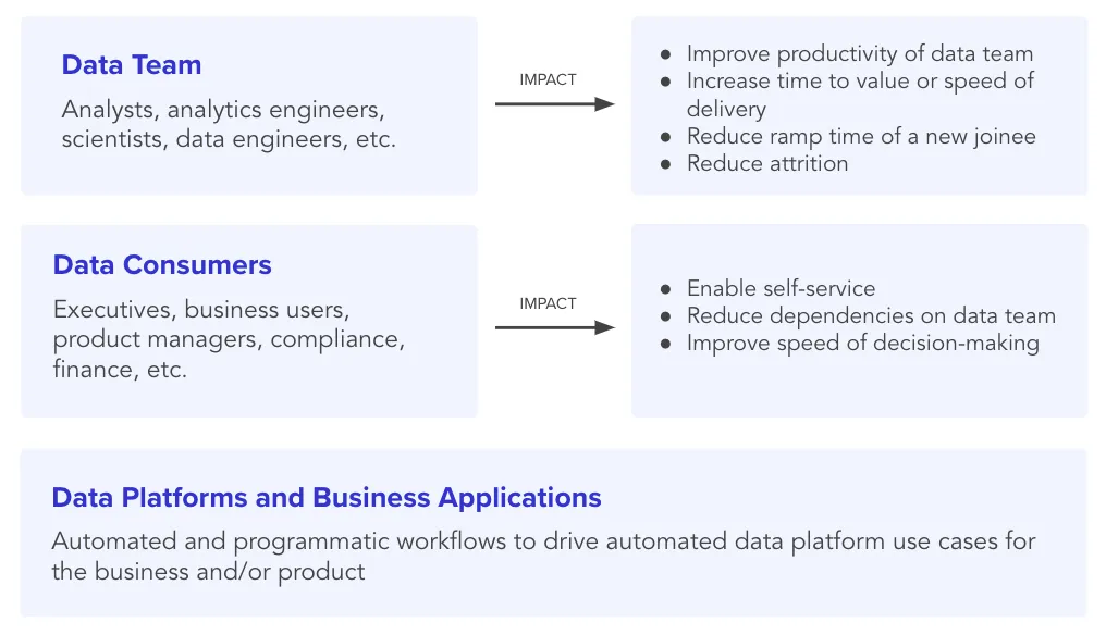 Key consumers of DataOps