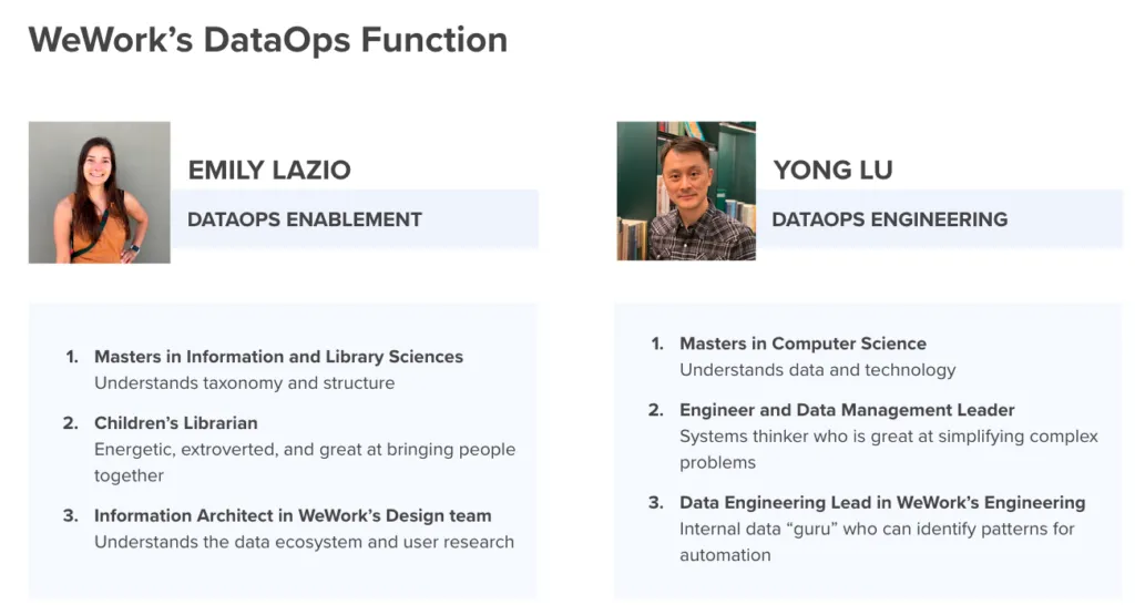 How WeWork structured their DataOps function around 2 personas