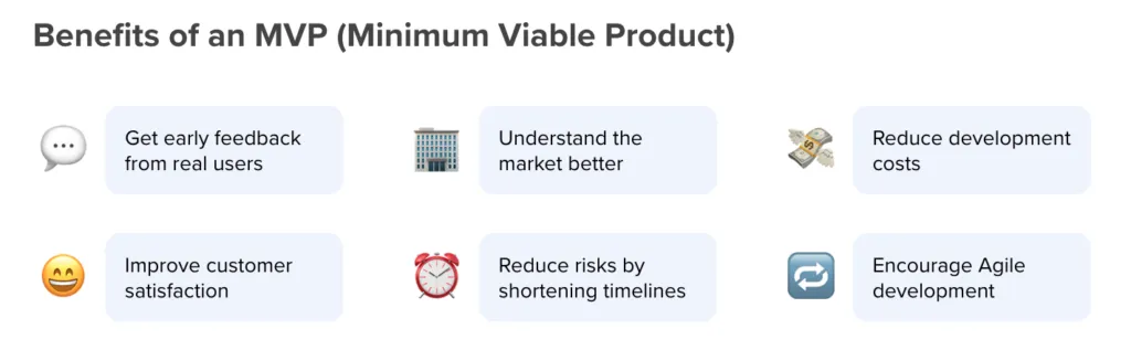 Agile: Benefits of a Minimum Viable Product (MVP)